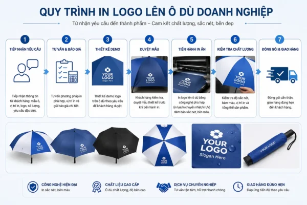 Quy trình in logo lên ô dù doanh nghiệp